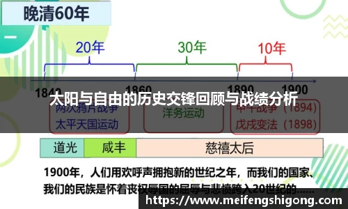 太阳与自由的历史交锋回顾与战绩分析