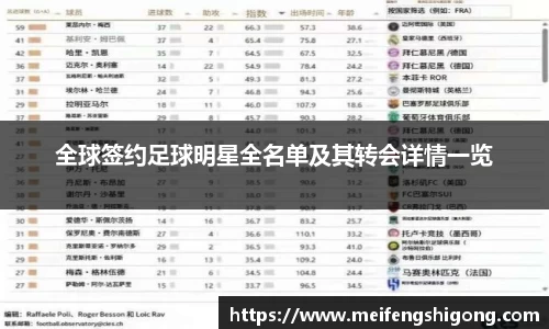 全球签约足球明星全名单及其转会详情一览